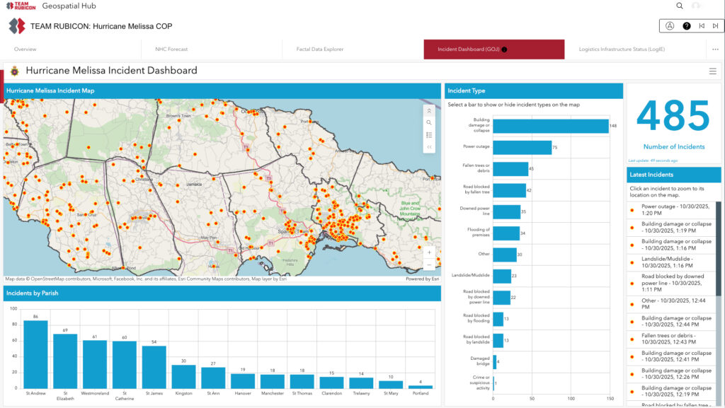 geospatial intelligence for humanitarian aid in the TR GeoHub